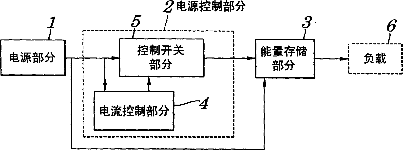 Power circuit and method for controlling same circuit