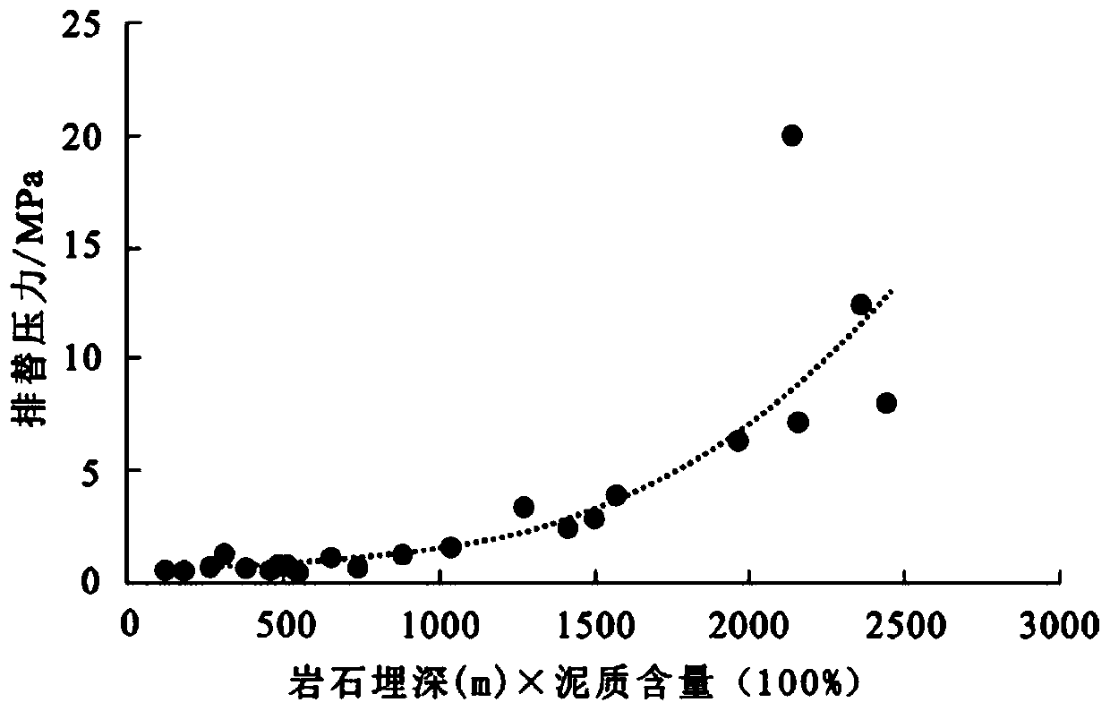 Method for judging and identifying structure damaged type ancient oil reservoirs