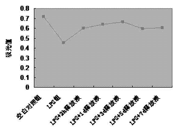 Preparation method for gallnut sustained release gel