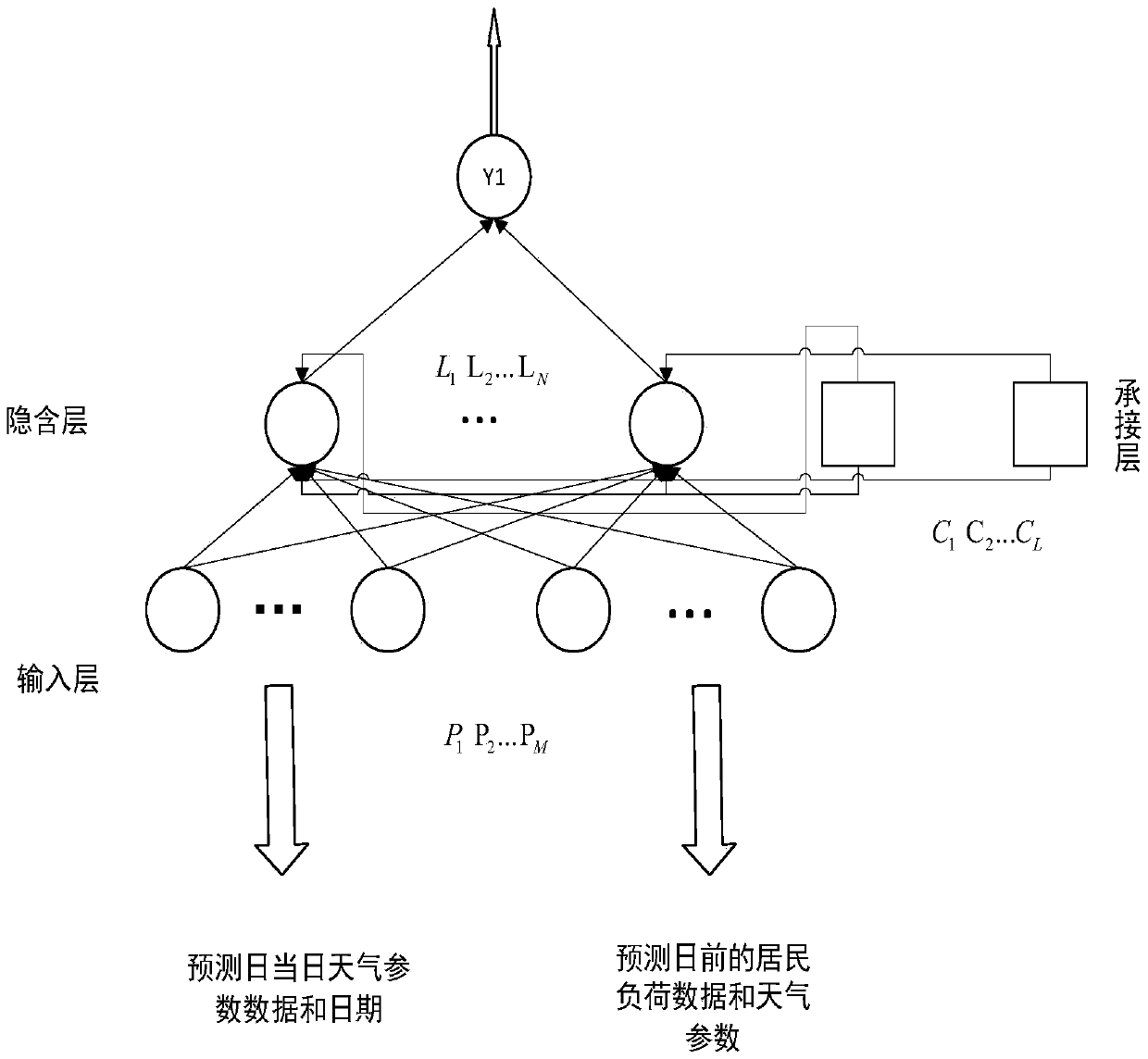 Short-term load predicting method for Elman neural network based on improved ABC algorithm