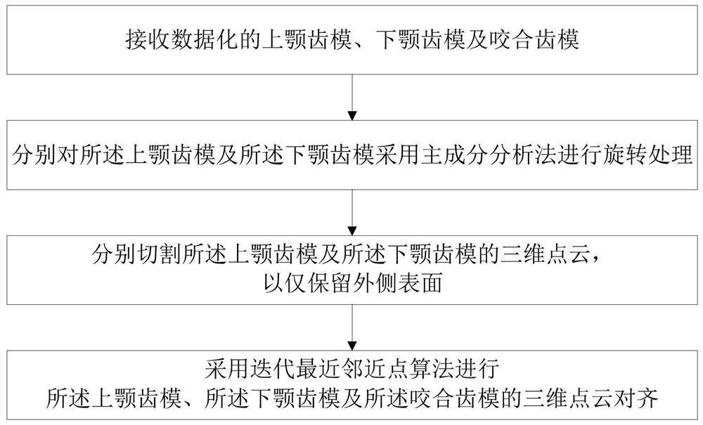 Tooth mold alignment method, tooth structure, three-dimensional model alignment method and structural member