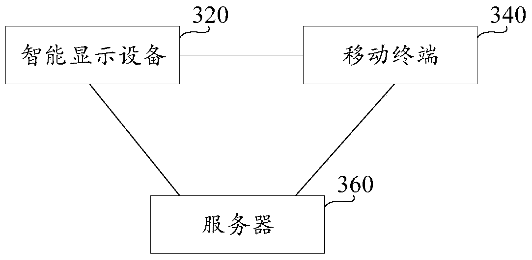 Intelligent interactive system, device and method