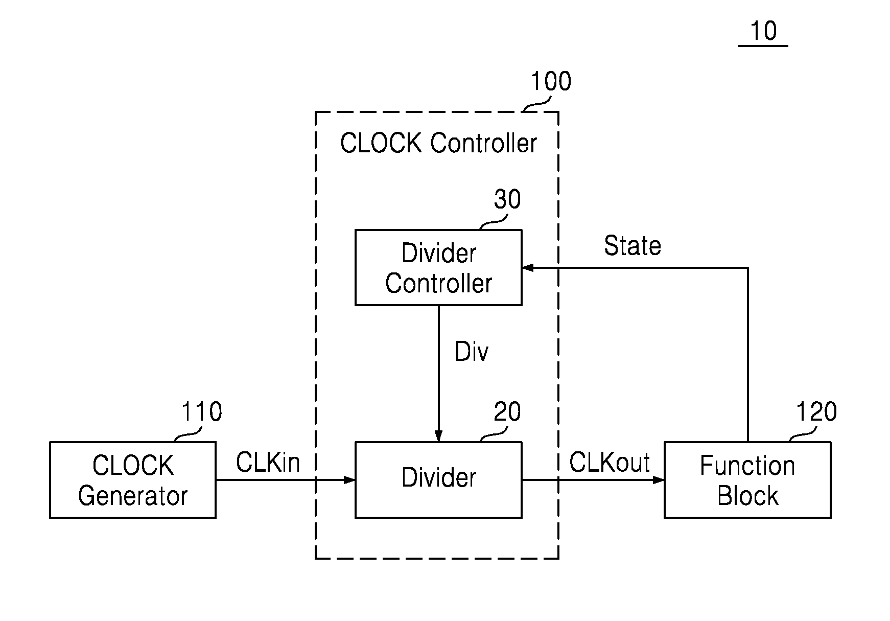 Methods of controlling clocks in system on chip including function blocks, systems on chips and semiconductor systems including the same