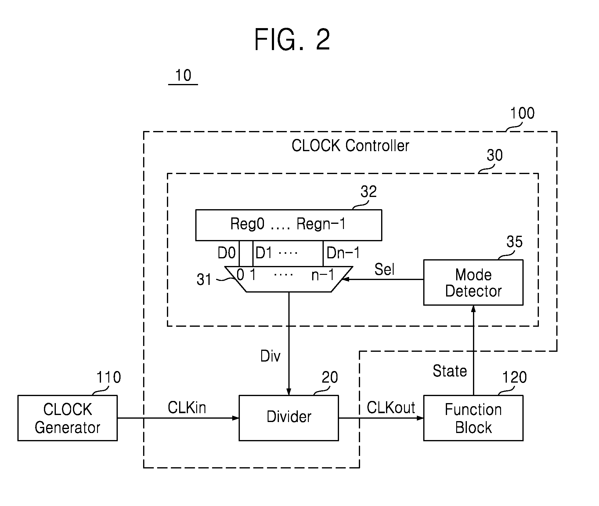 Methods of controlling clocks in system on chip including function blocks, systems on chips and semiconductor systems including the same