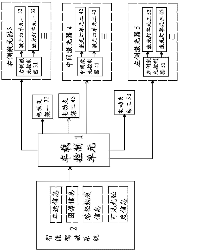 Driving route indicating method and system applied to intelligent driving vehicles