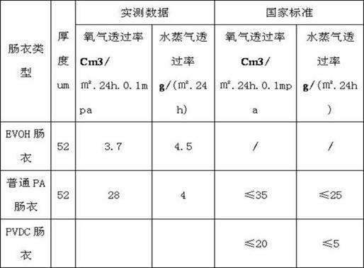 Preparation method for multi-layer co-extrusion two-way stretched high-barrier plastic casing