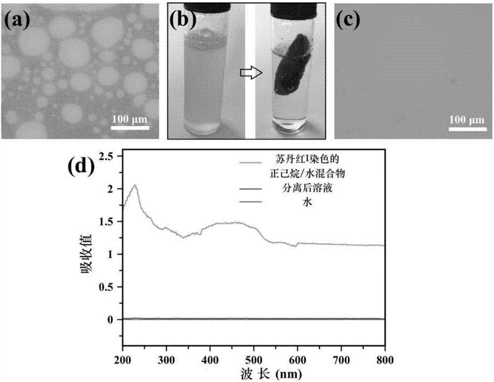 Preparation method of magnetic superhydrophobic ethyl cellulose sponge for oil-water separation