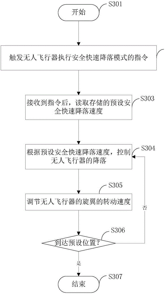 Quick and safe landing device and method for unmanned aerial vehicle