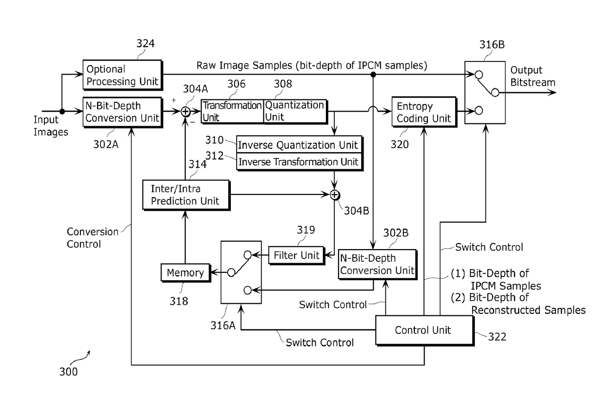 Image coding method, image decoding method, image coding apparatus, image decoding apparatus, and image coding and decoding apparatus