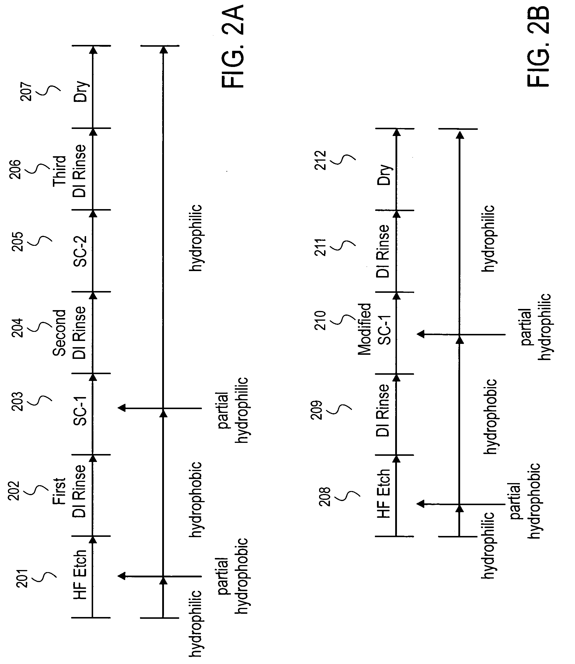 Single wafer cleaning method to reduce particle defects on a wafer surface