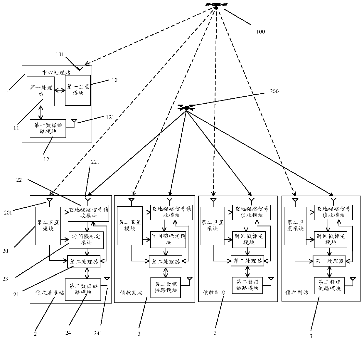 Unmanned aerial vehicle detection positioning system and method