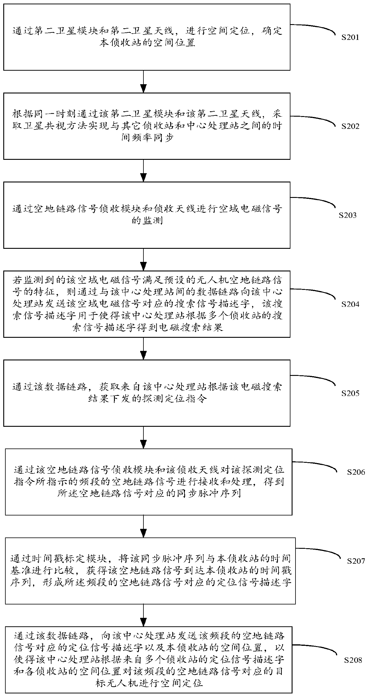 Unmanned aerial vehicle detection positioning system and method