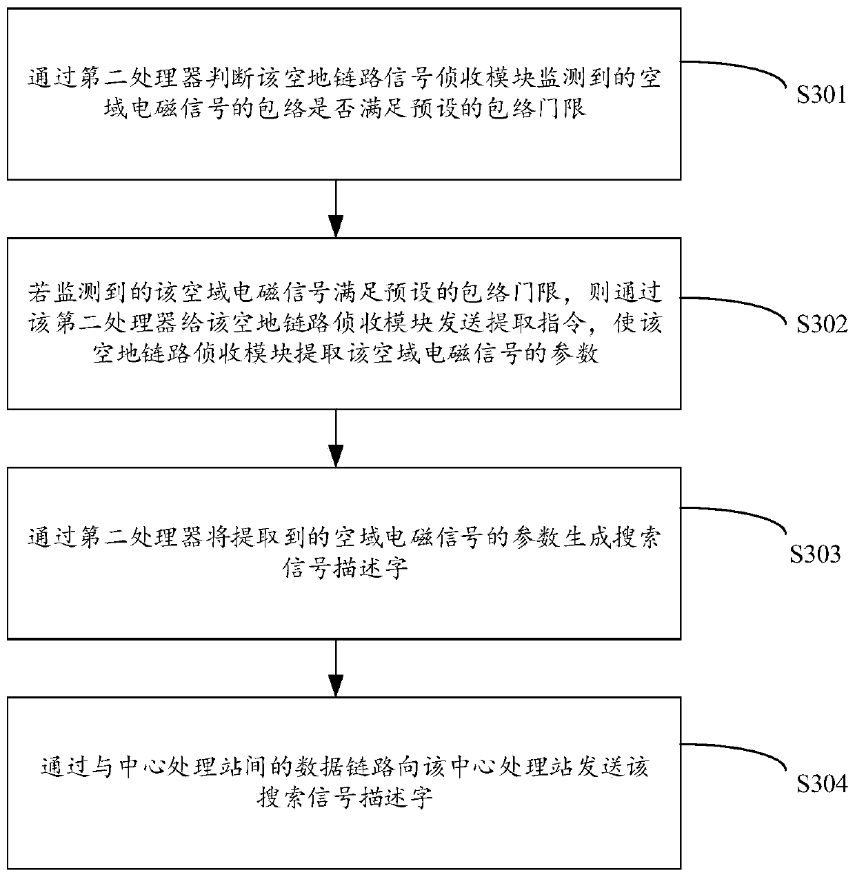 Unmanned aerial vehicle detection positioning system and method