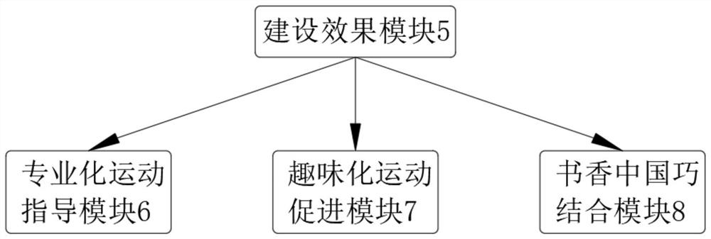 Novel physical ability evaluation scheme