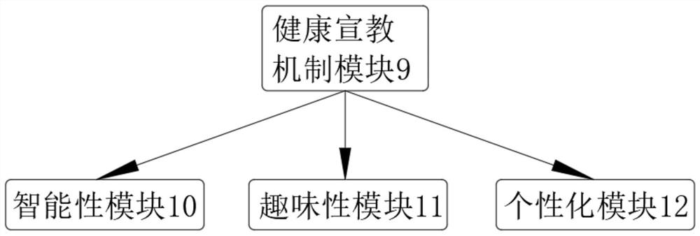 Novel physical ability evaluation scheme