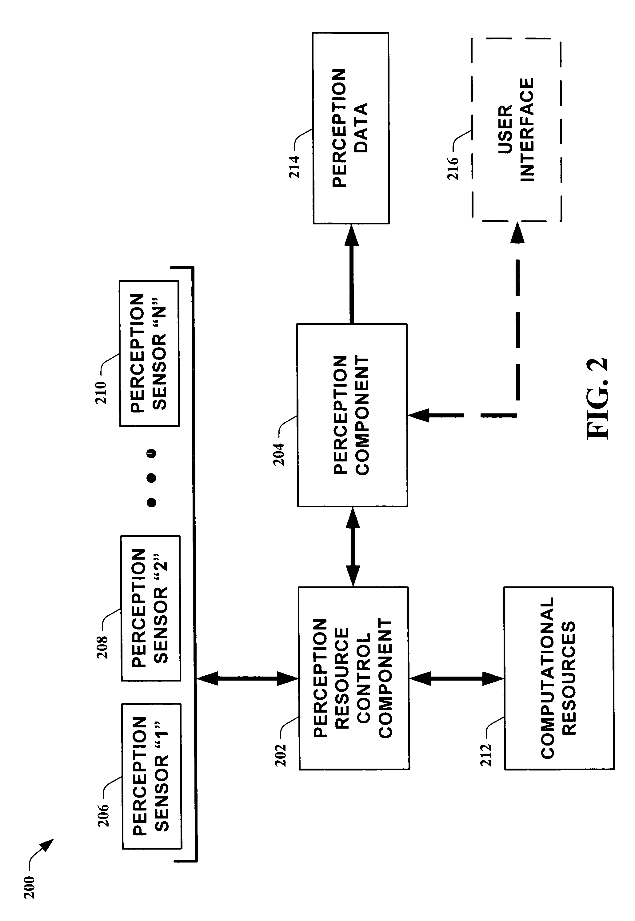 Systems and methods for guiding allocation of computational resources in automated perceptual systems