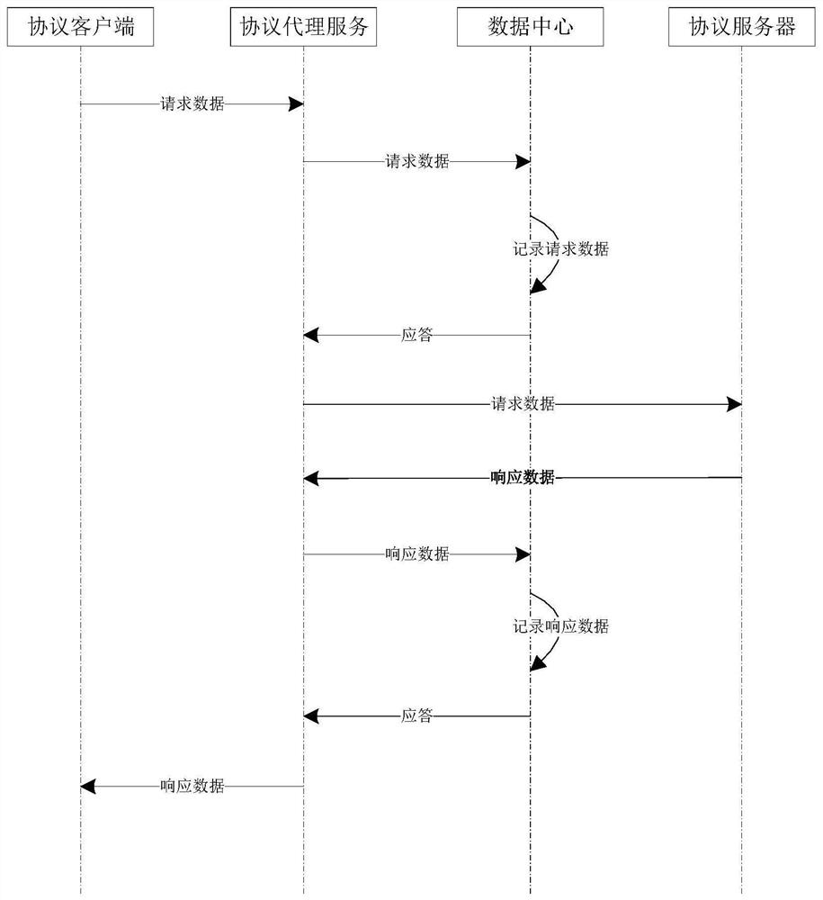 Fixed-point playing method and equipment based on operation and maintenance video