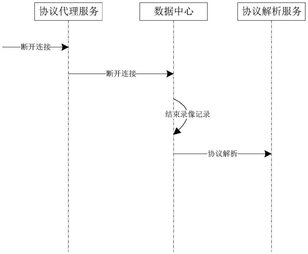 Fixed-point playing method and equipment based on operation and maintenance video