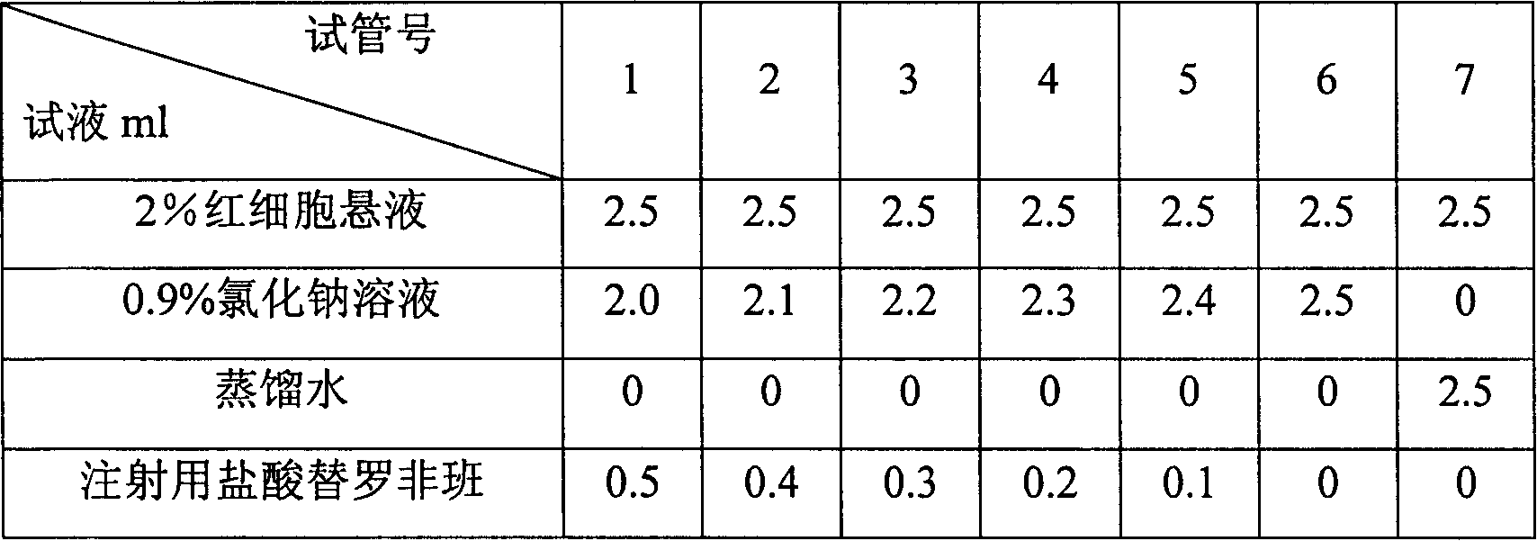 Tirofiban hydrochloride freeze-dried powder injecta and preparing method