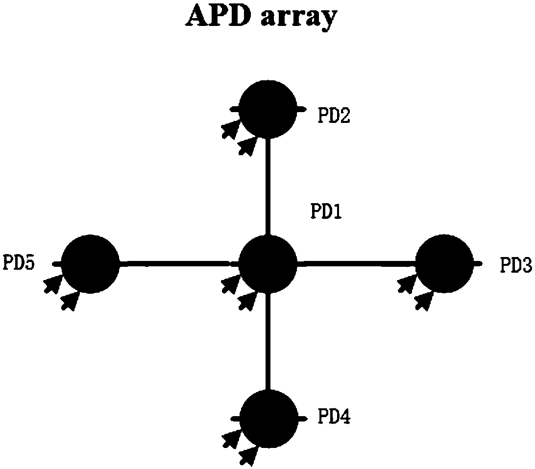 Binary space chaos laser communication system based on first-order transverse mode