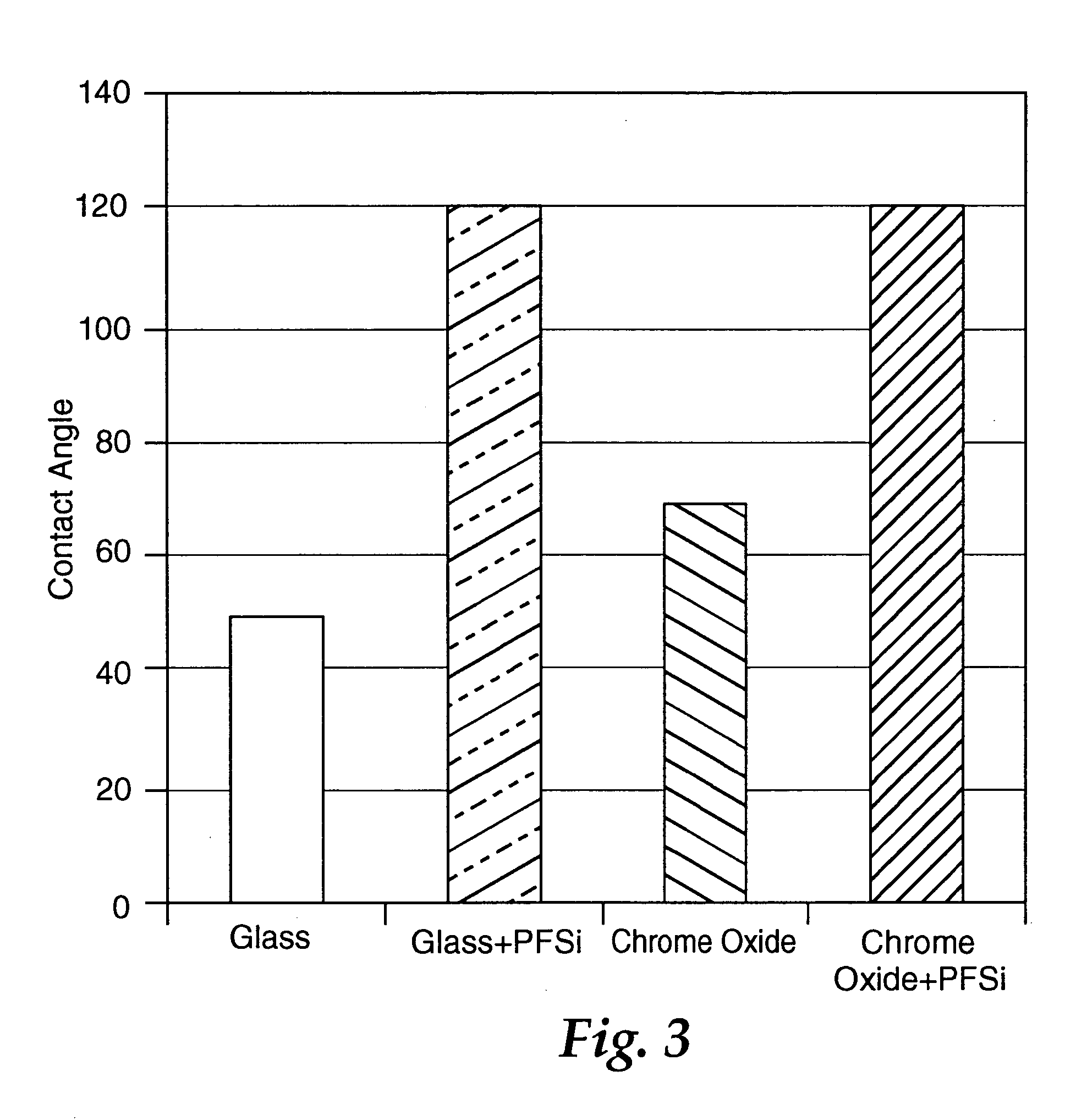 Phototool coating