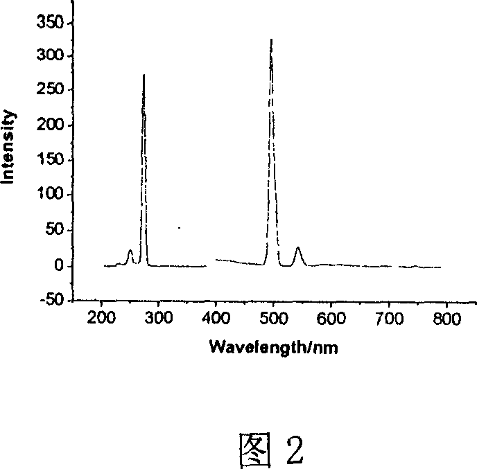 Fluorescent material composition of pyridine derivative compound