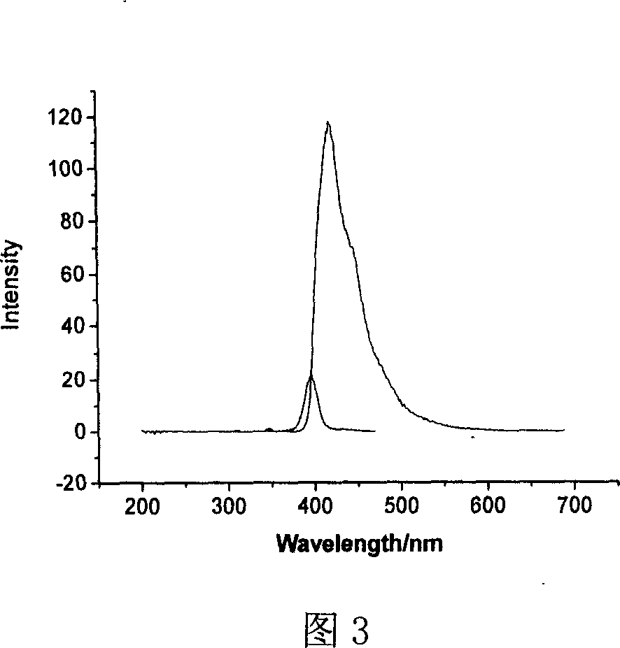 Fluorescent material composition of pyridine derivative compound