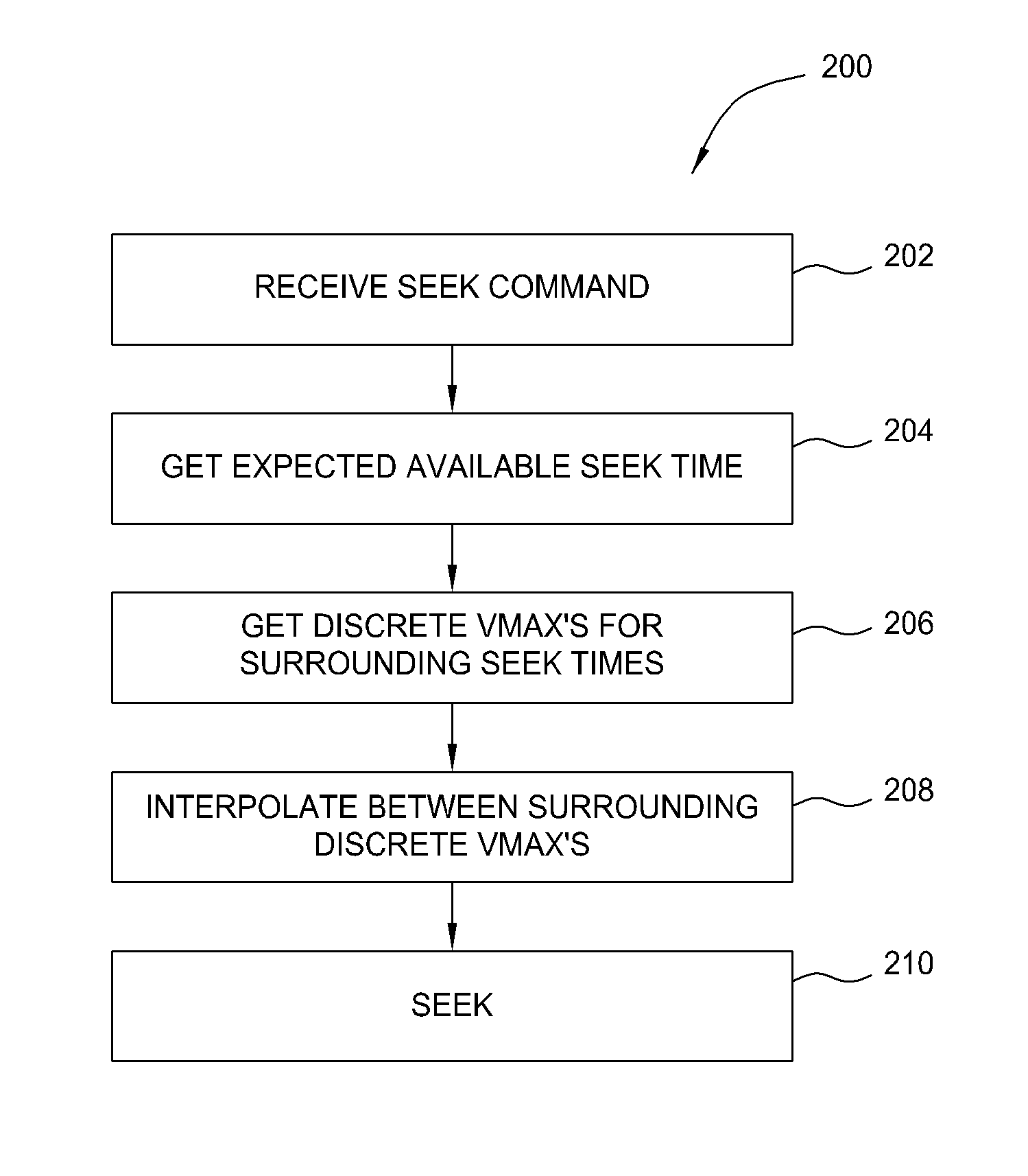 Interpolated just-in-time seek trajectories