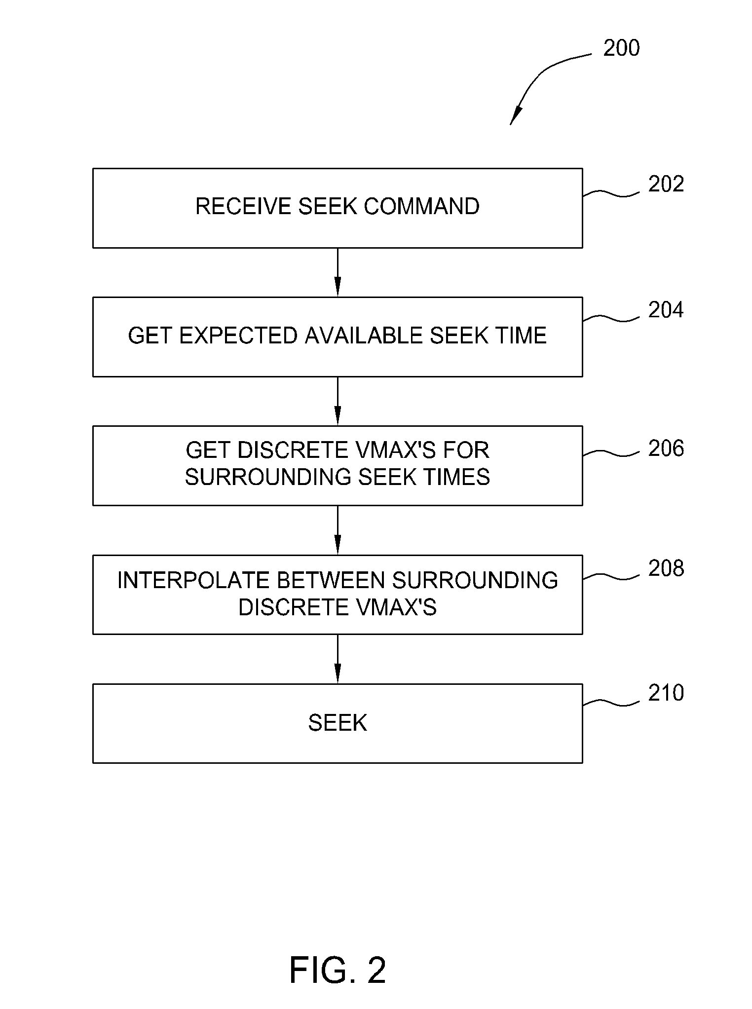 Interpolated just-in-time seek trajectories