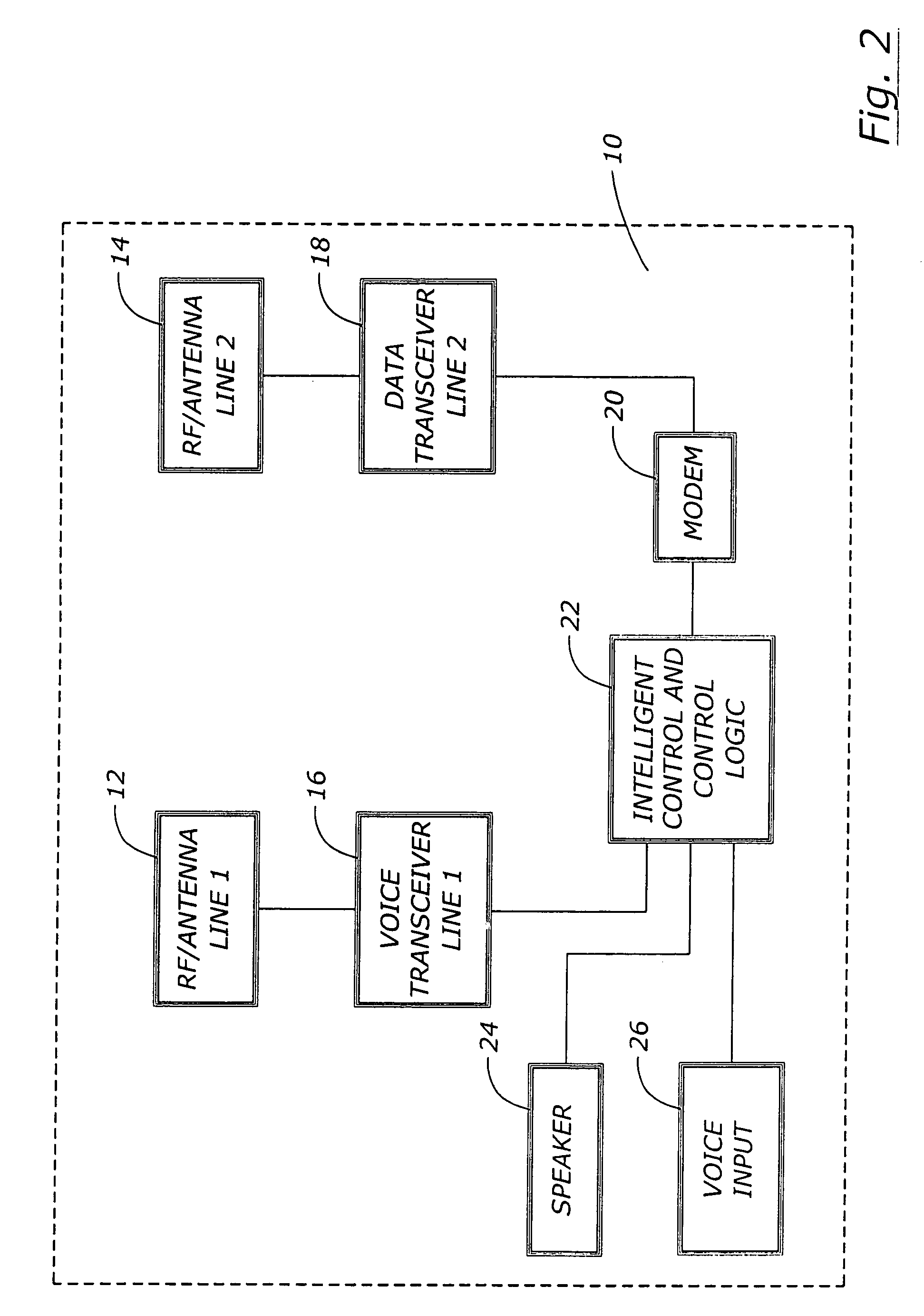 Cellular telephone, personal digital assistant with dual lines for simultaneous uses