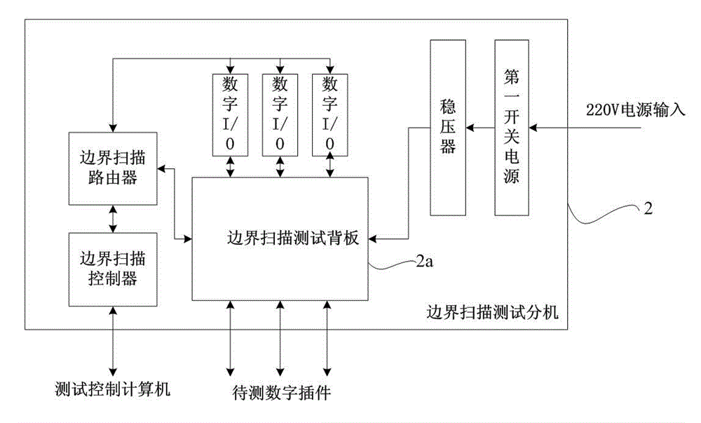 Non-principle test device for general digital plug-ins and test method thereof