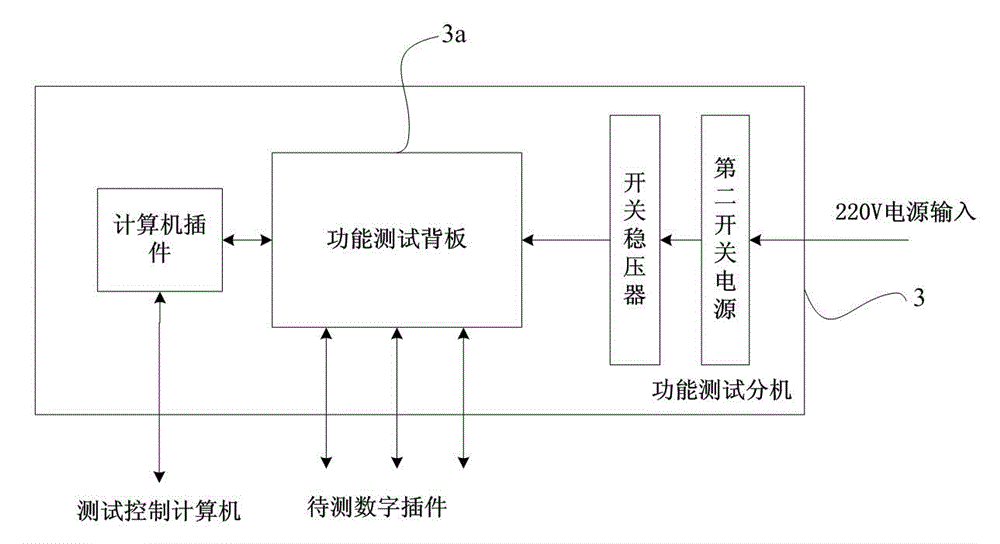 Non-principle test device for general digital plug-ins and test method thereof