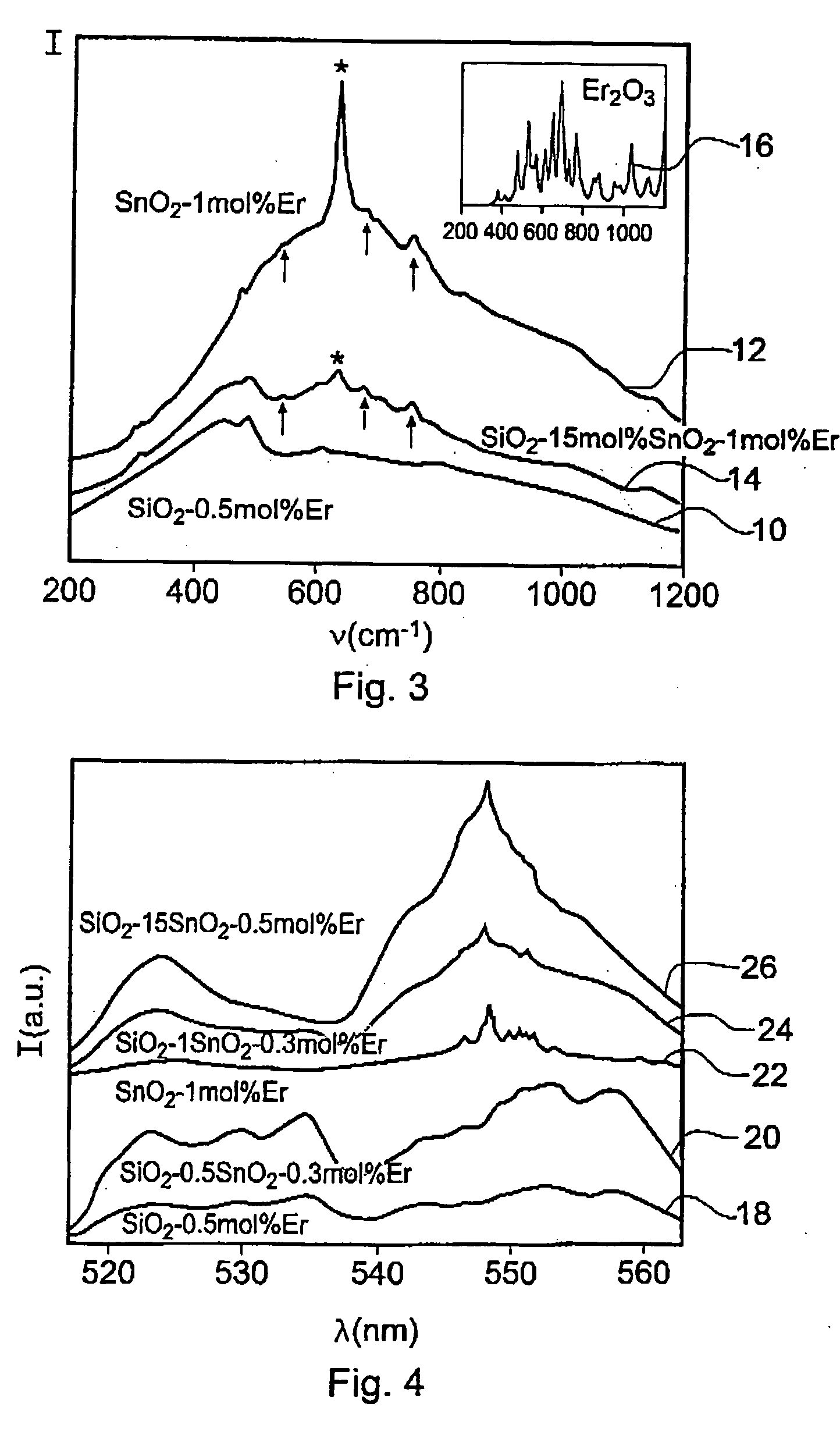 Low phonon energy gain medium and related active devices