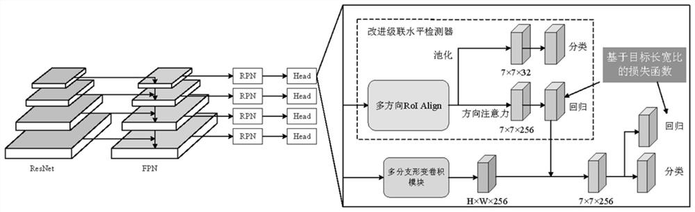 Target detection method, system and device for remote sensing image and medium