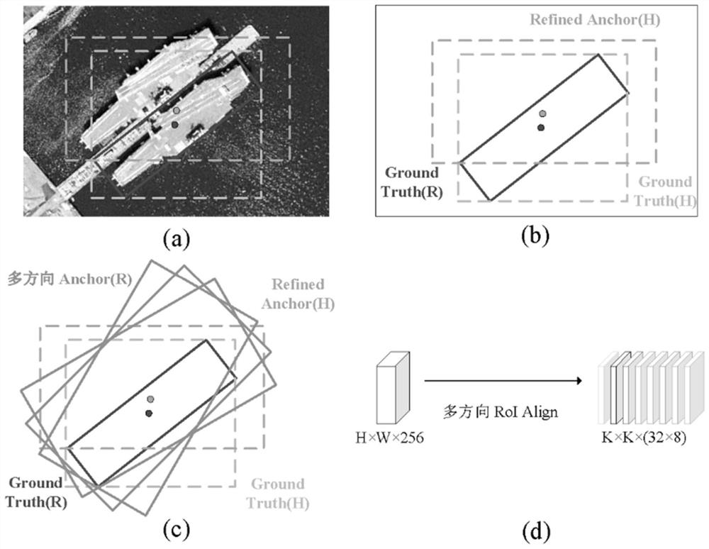 Target detection method, system and device for remote sensing image and medium