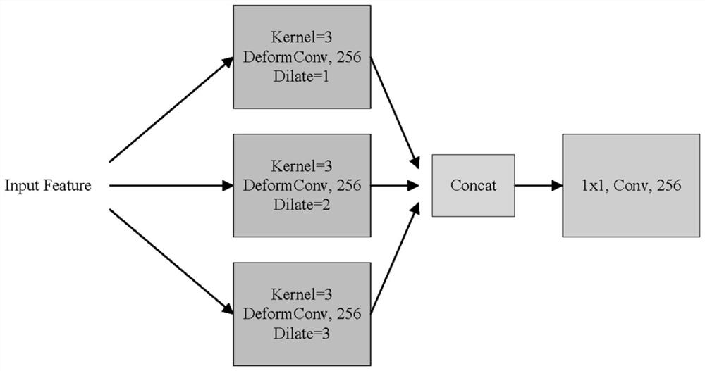 Target detection method, system and device for remote sensing image and medium