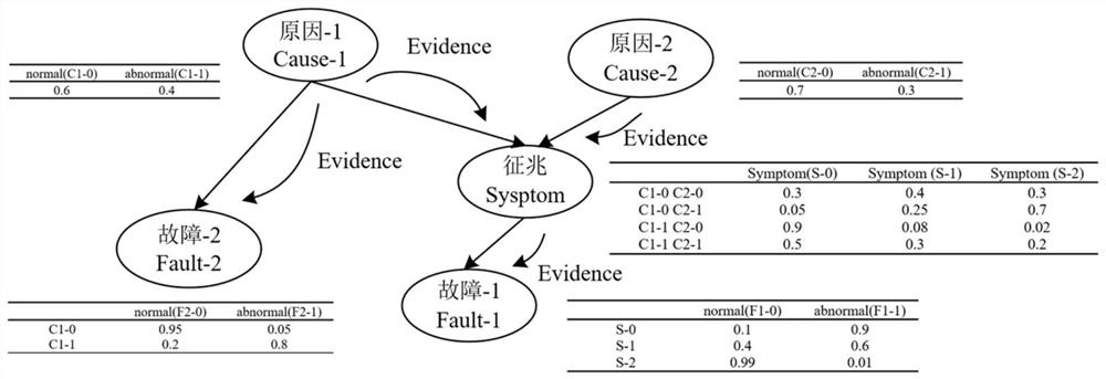 Wind power generation system risk assessment method considering multi-source factors