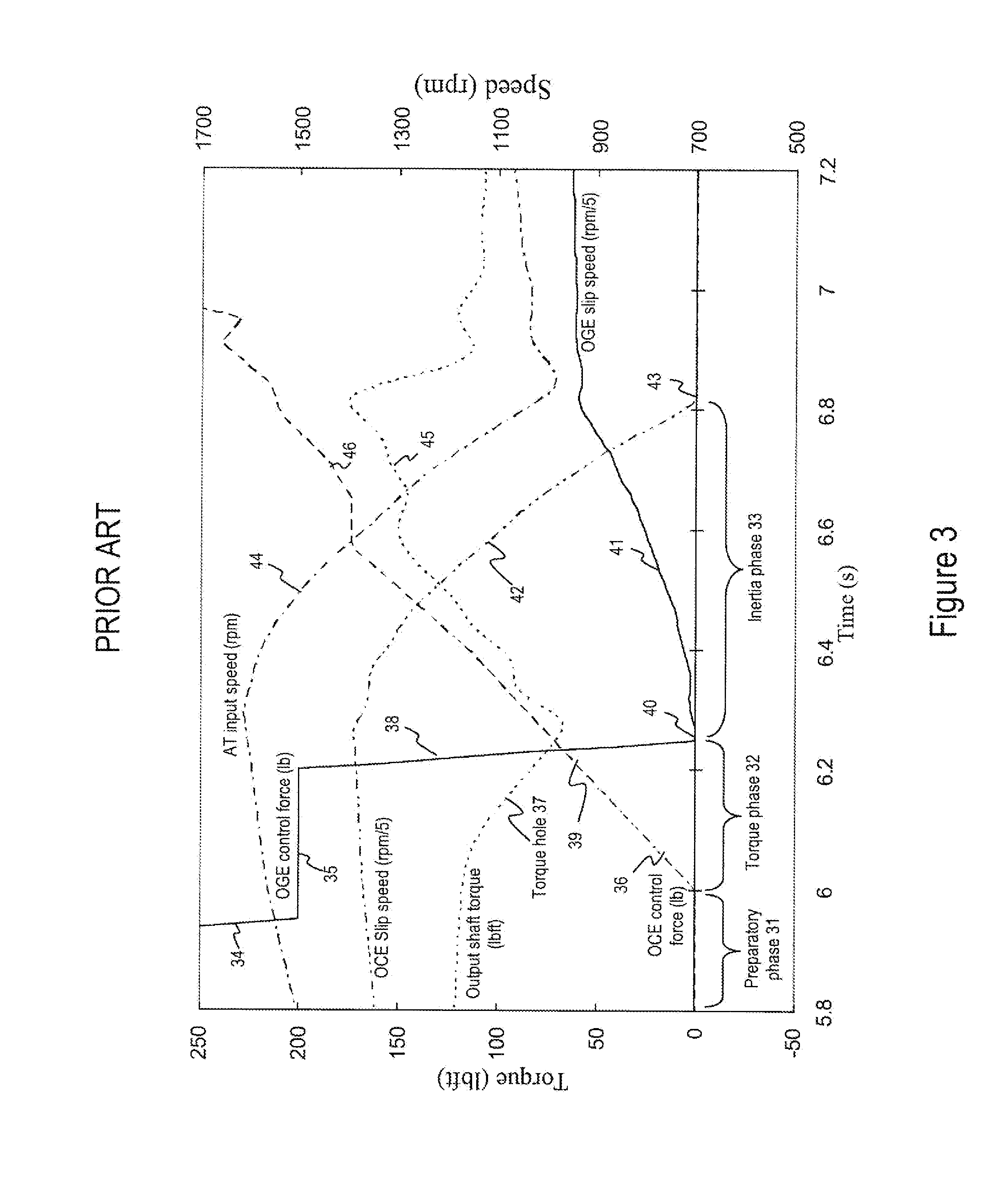 Closed-Loop Torque Phase Control for Shifting Automatic Transmission Gear Ratios Based on Friction Element Load Estimation
