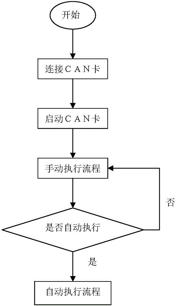 Data processing method of virtual pile for battery management system test