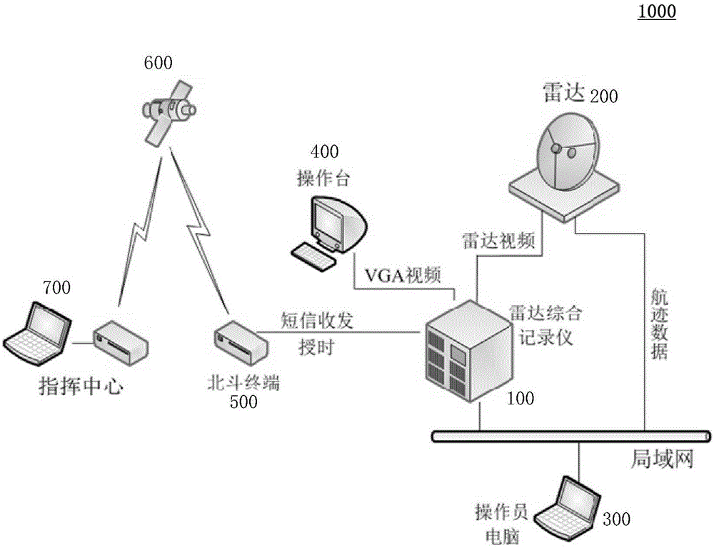 Radar comprehensive recorder and radar data recording method