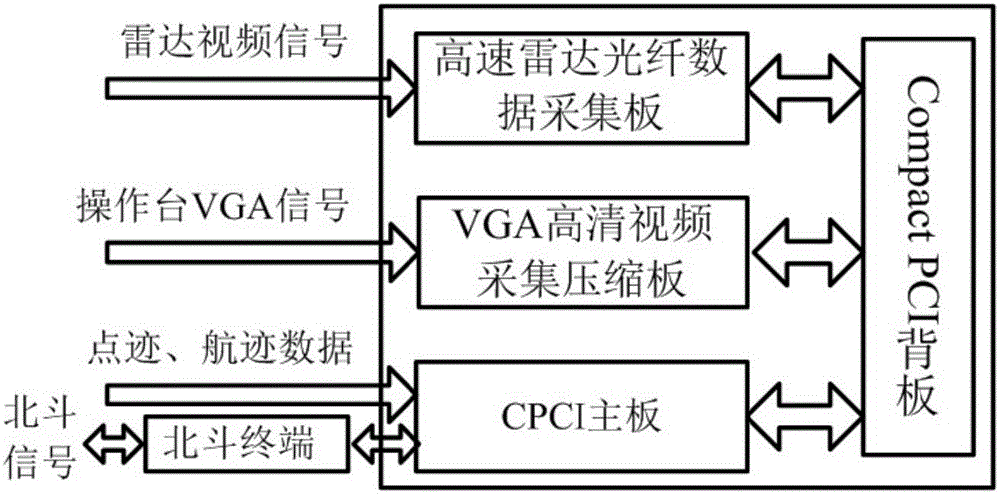 Radar comprehensive recorder and radar data recording method