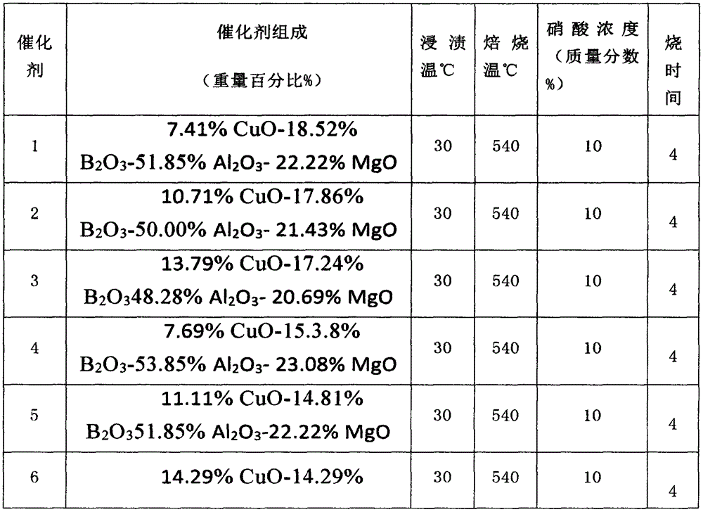 Catalyst for preparing sec-butyl alcohol and preparation method of catalyst