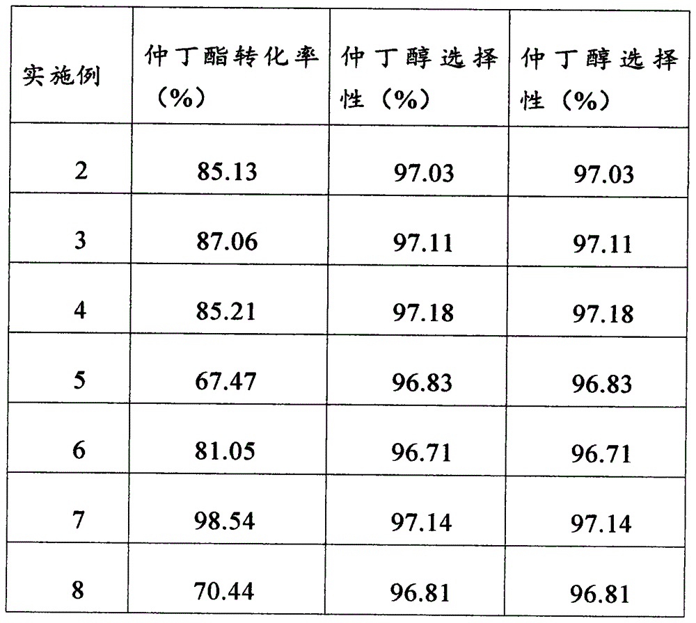 Catalyst for preparing sec-butyl alcohol and preparation method of catalyst