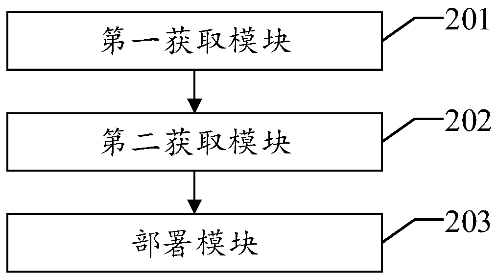 K8s cluster deployment method and device and deployment platform