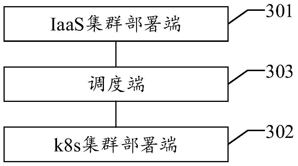 K8s cluster deployment method and device and deployment platform