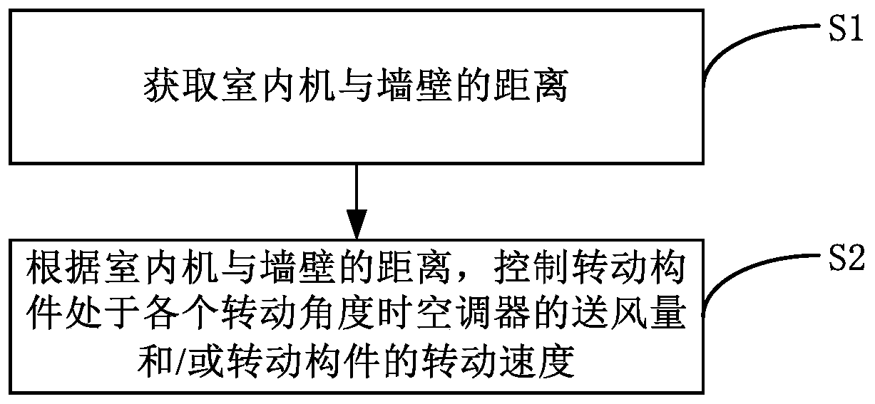 Air conditioner and control method thereof