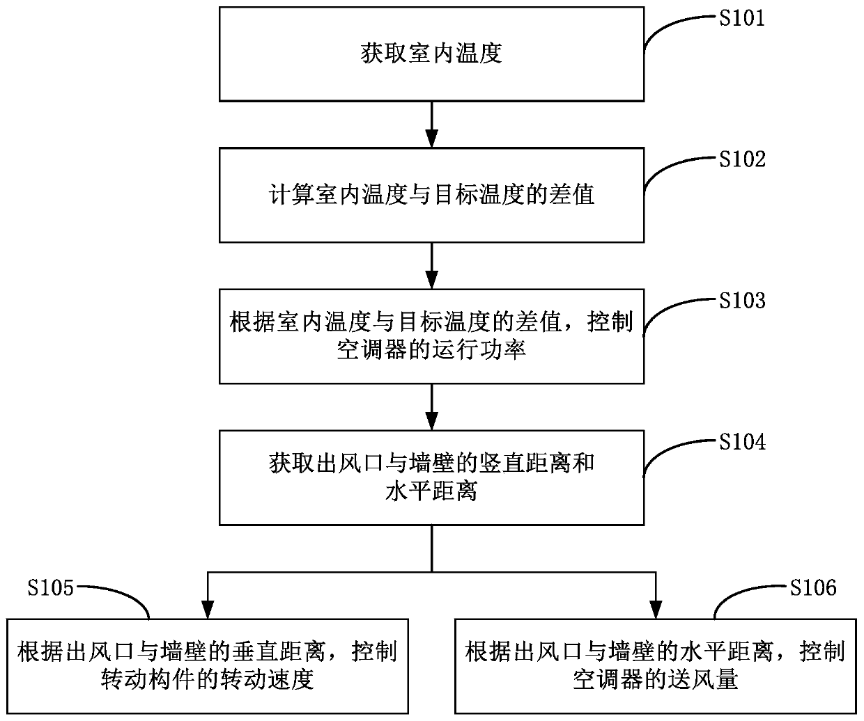 Air conditioner and control method thereof