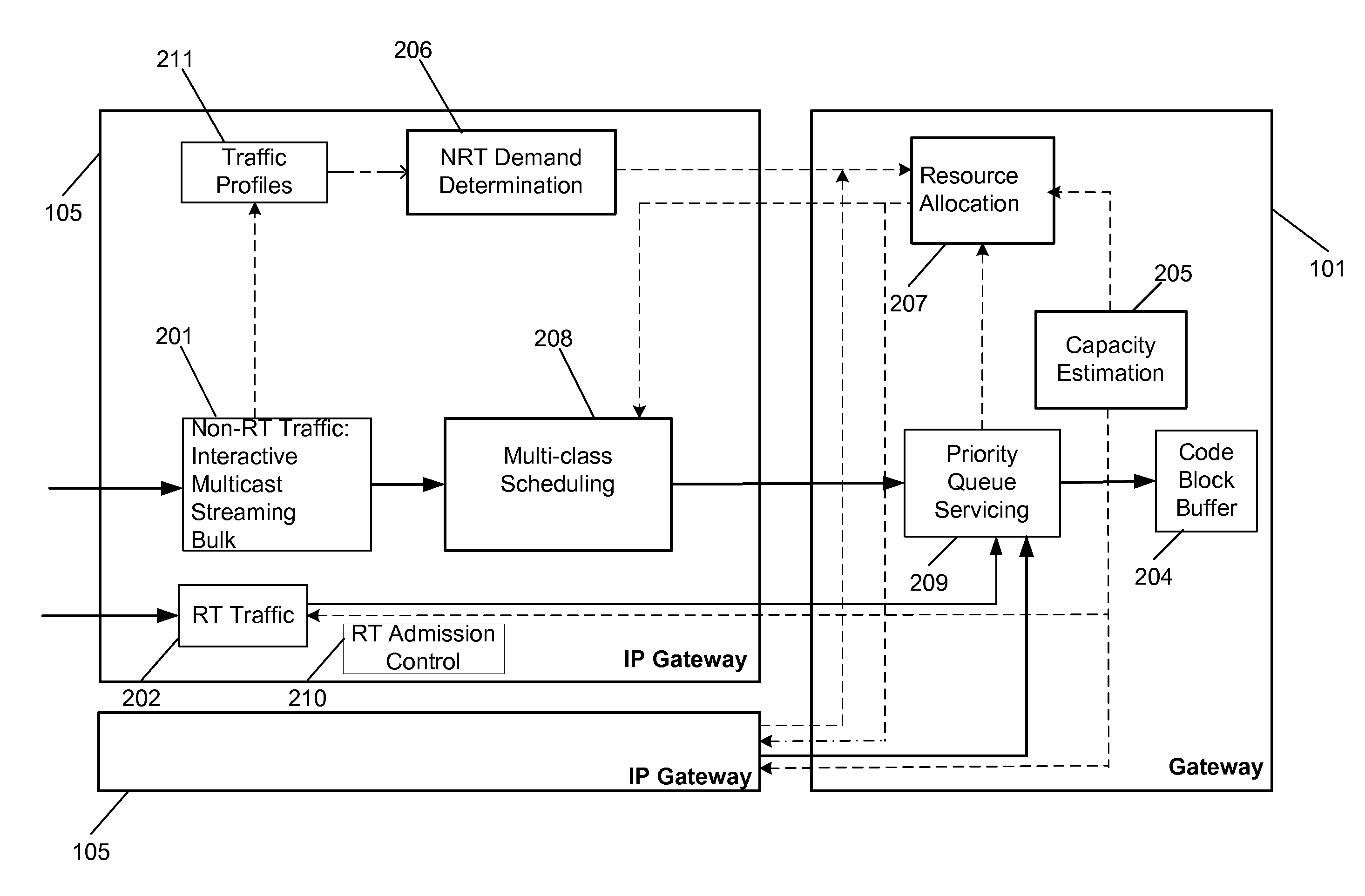 Method and system for traffic management and resource allocation on a shared access network