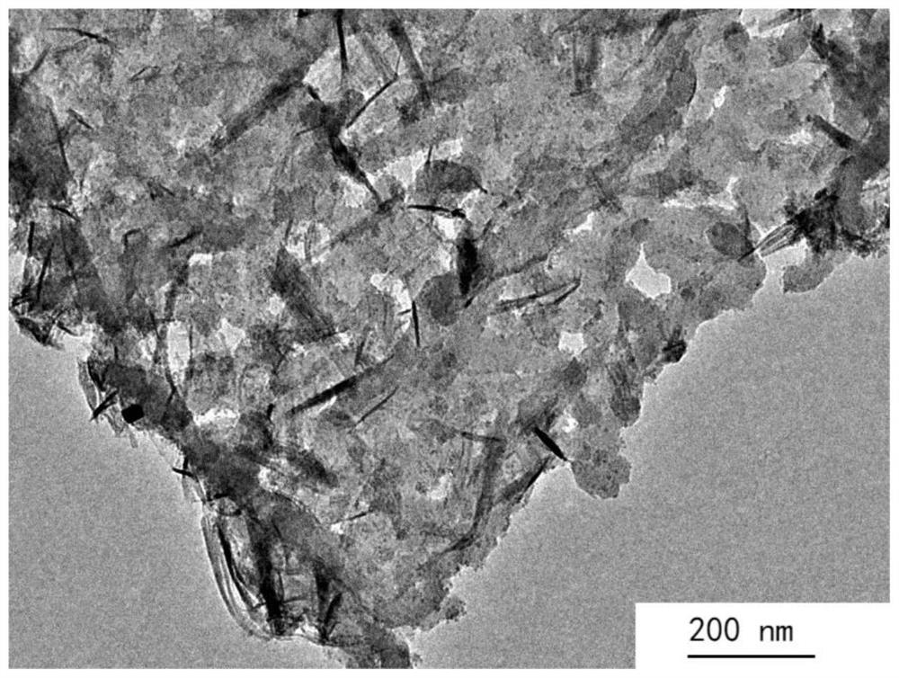 Composite positive electrode material and preparation method and application thereof