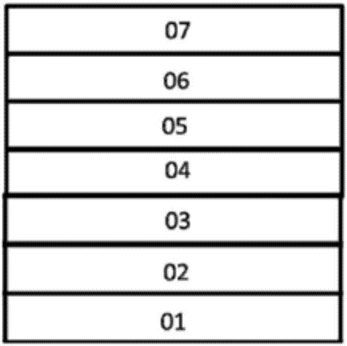 Red light organic electroluminescence device